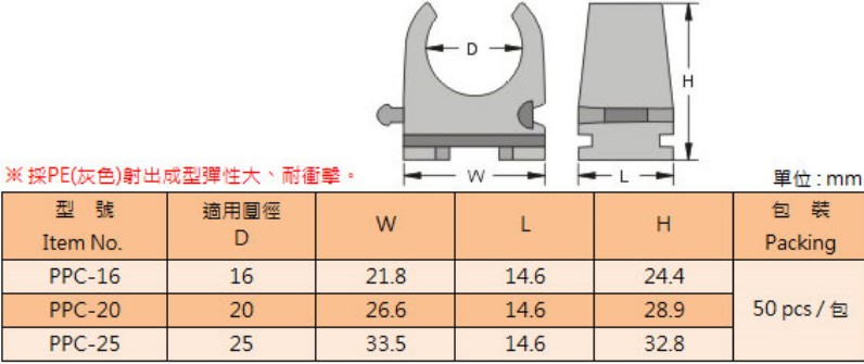 商品說明