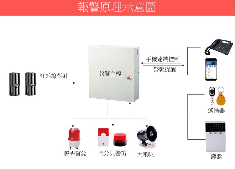 商品說明