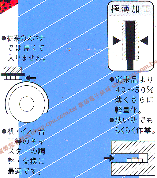 商品說明