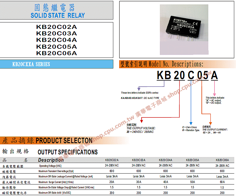 商品說明