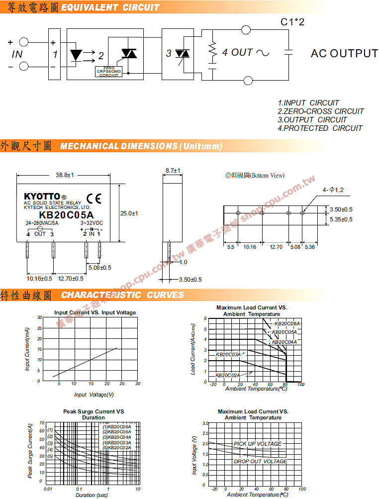 商品說明