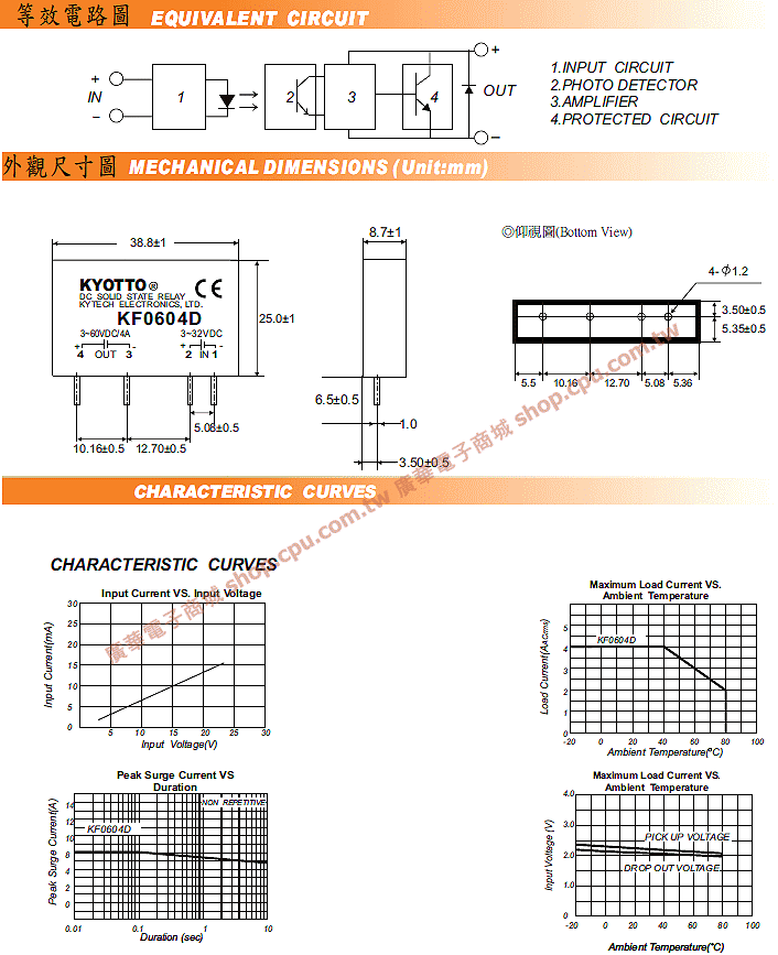 商品說明