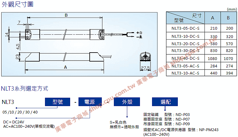 商品說明