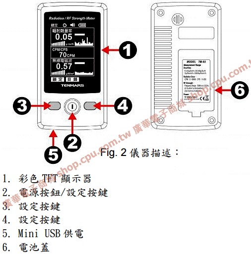 商品說明