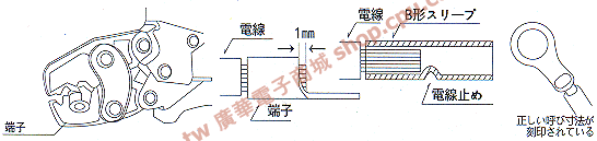 商品說明