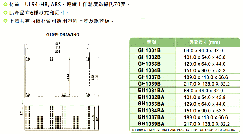 商品說明