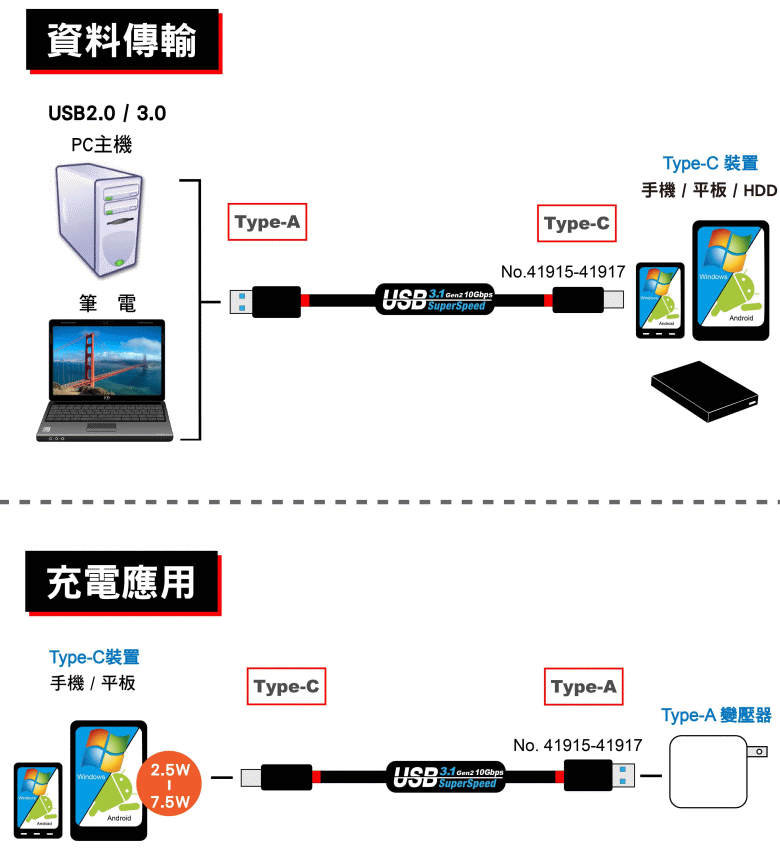 商品說明