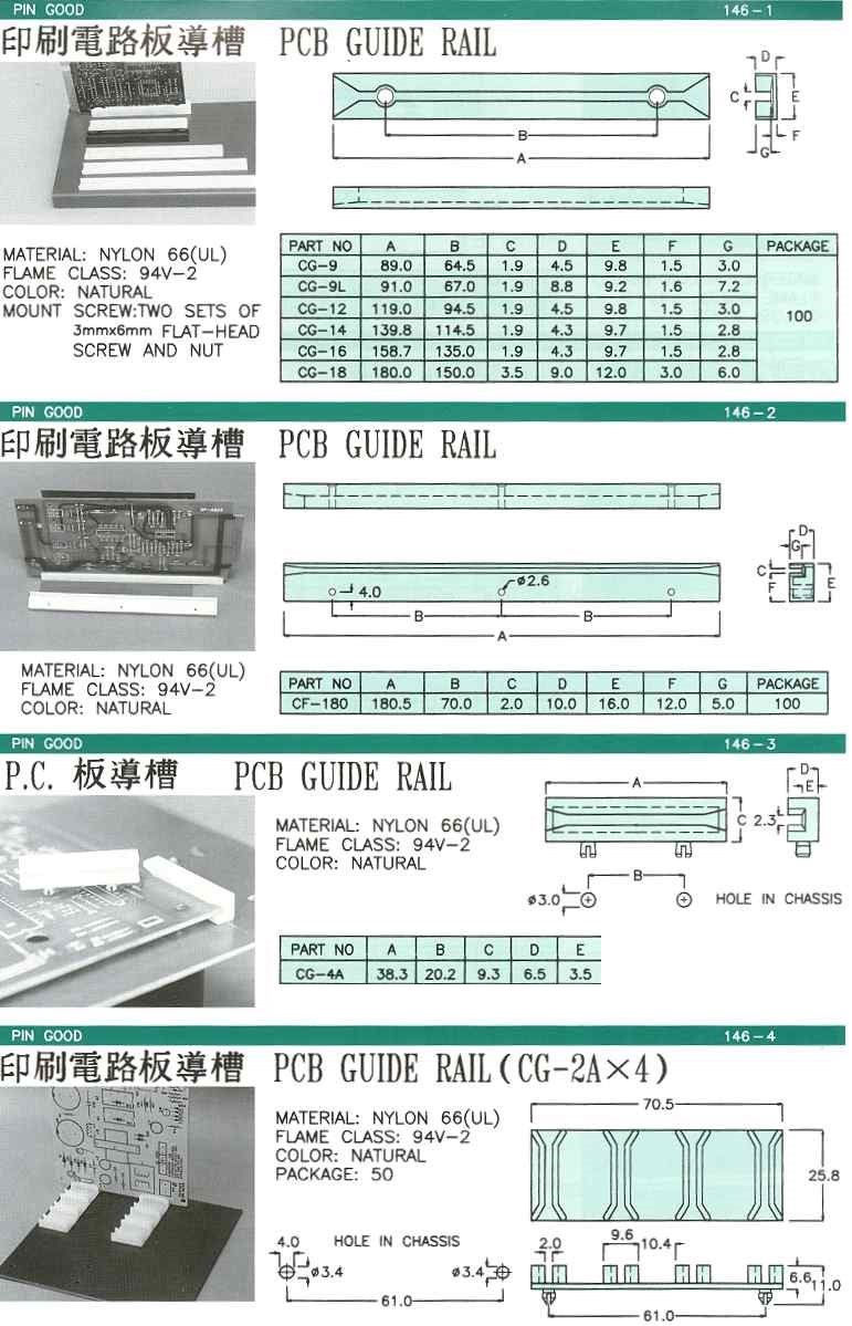 商品說明