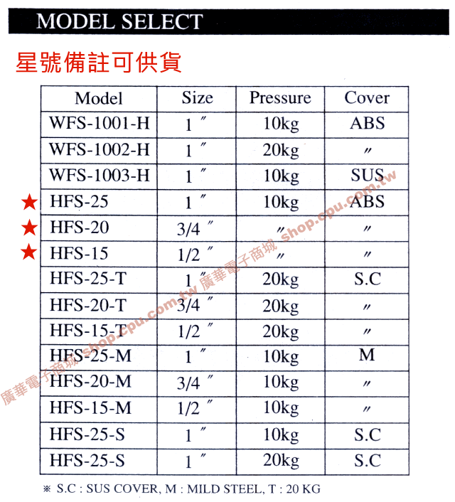 商品說明