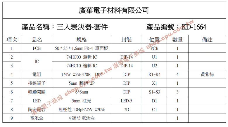 商品說明