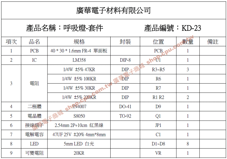 商品說明