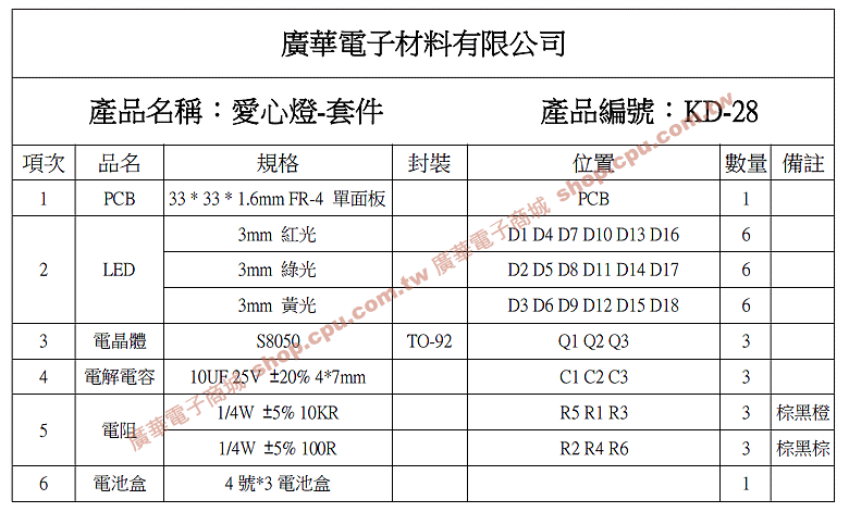 商品說明