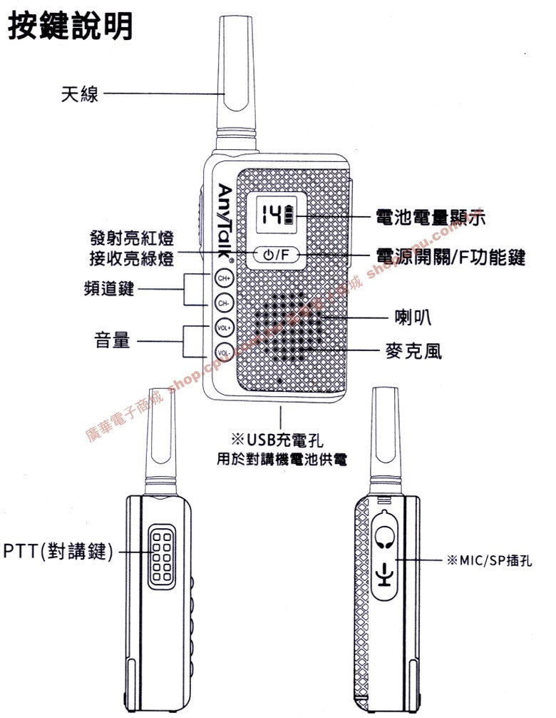 商品說明