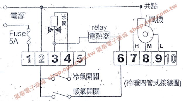 商品說明