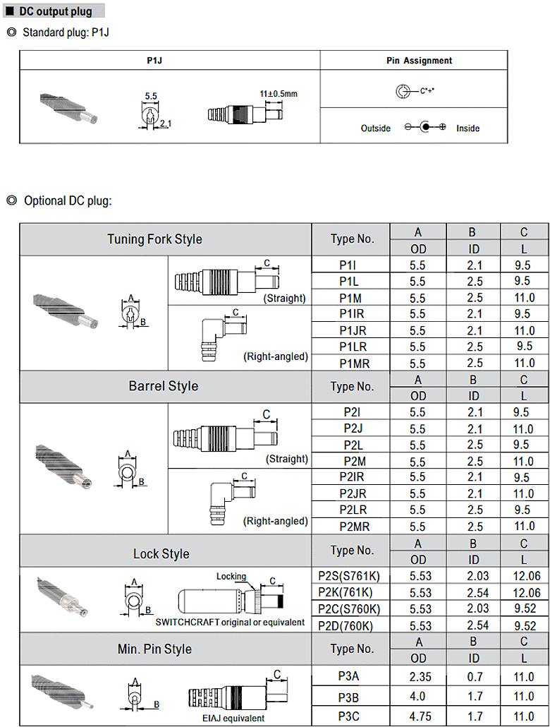 商品說明