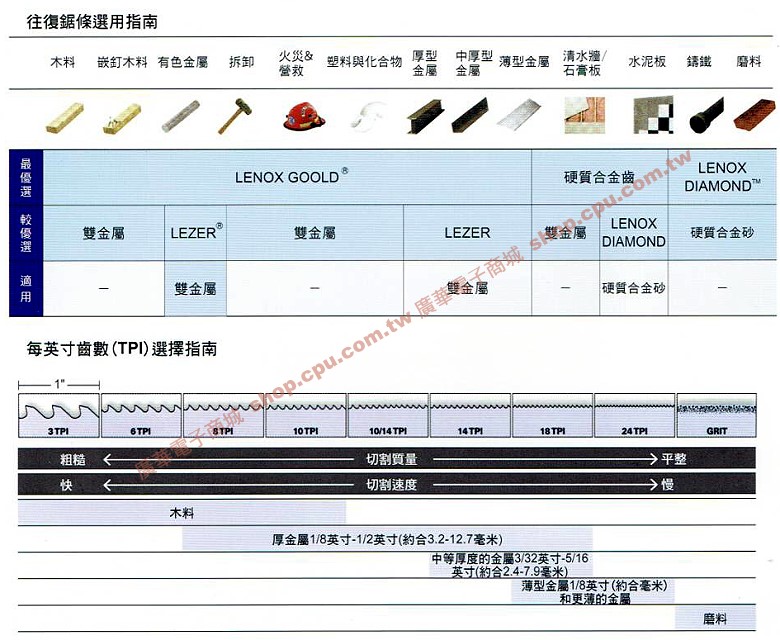 商品說明