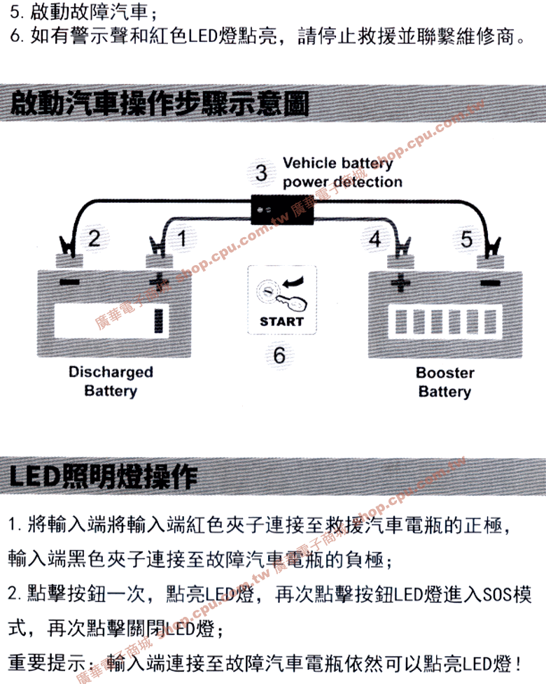 商品說明