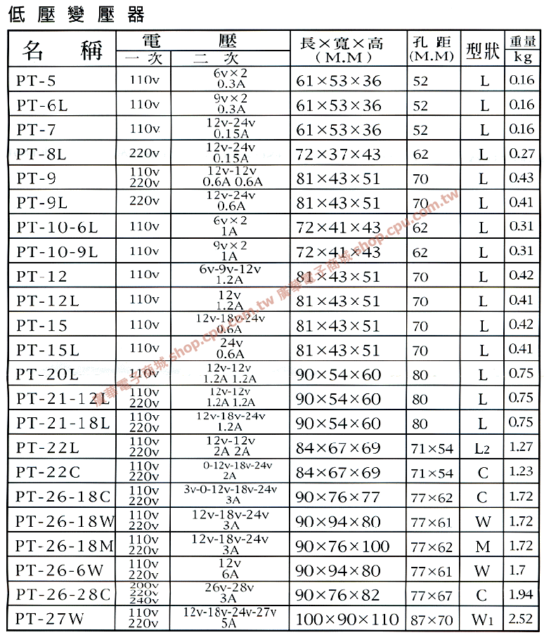 商品說明