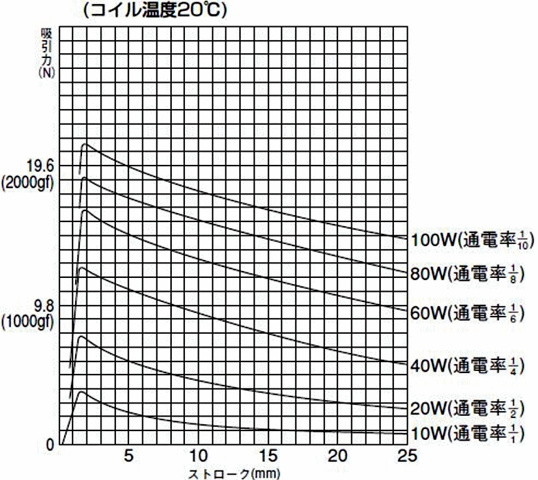 商品說明