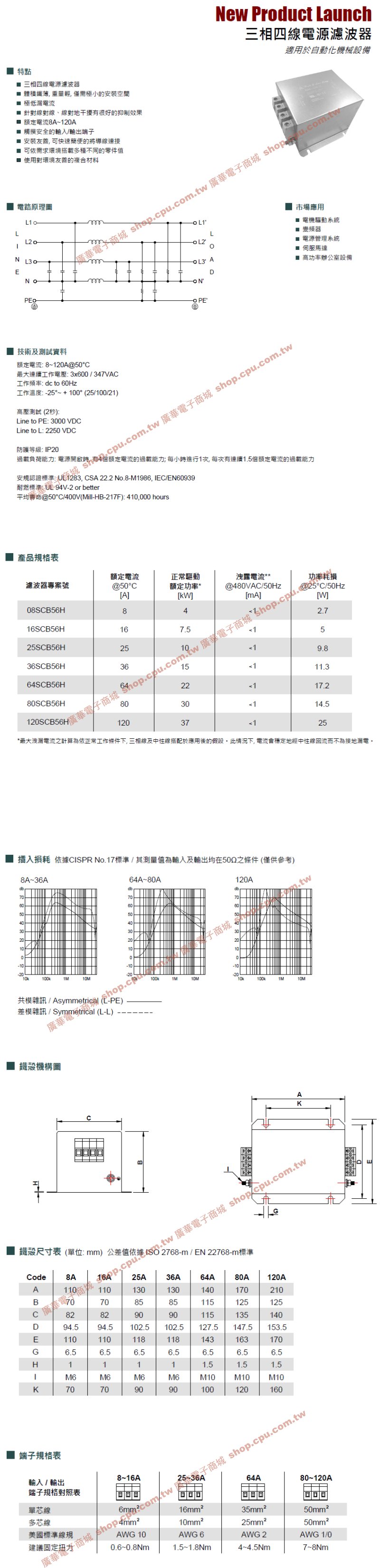 商品說明