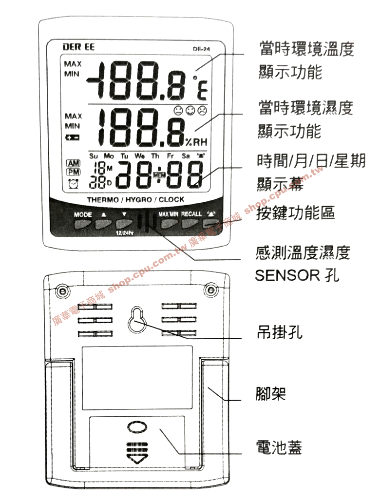 商品說明