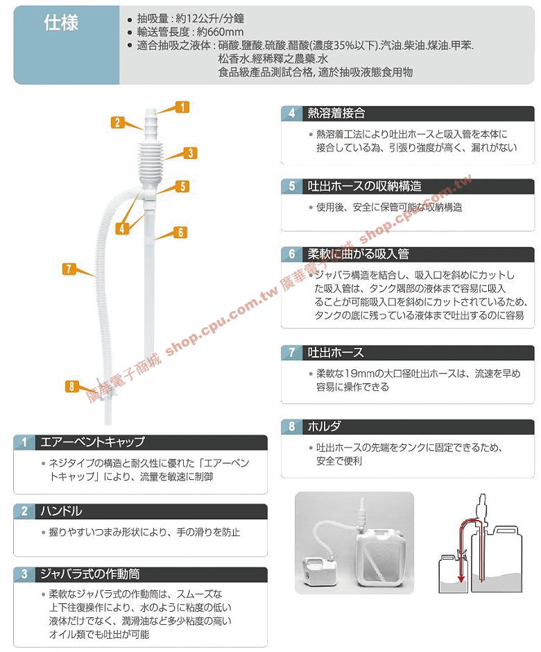 商品說明