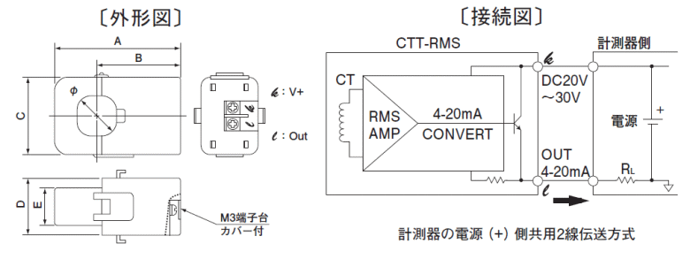 商品說明