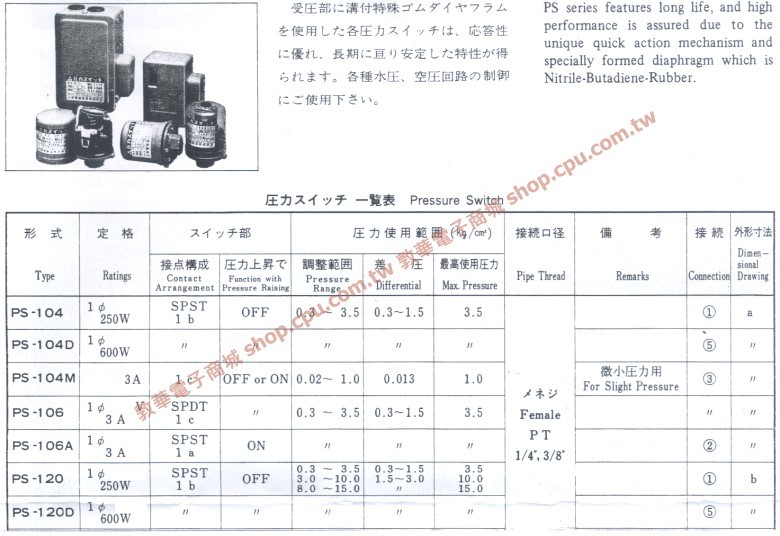 商品說明