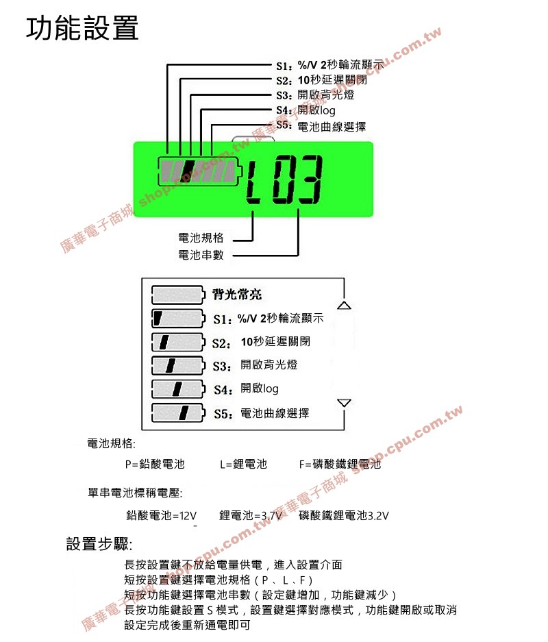 商品說明