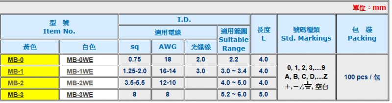 商品說明