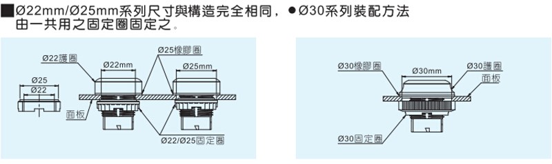 商品說明