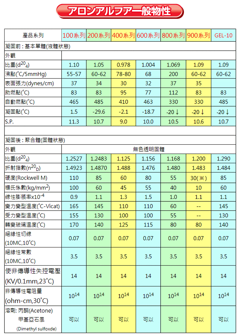 商品說明