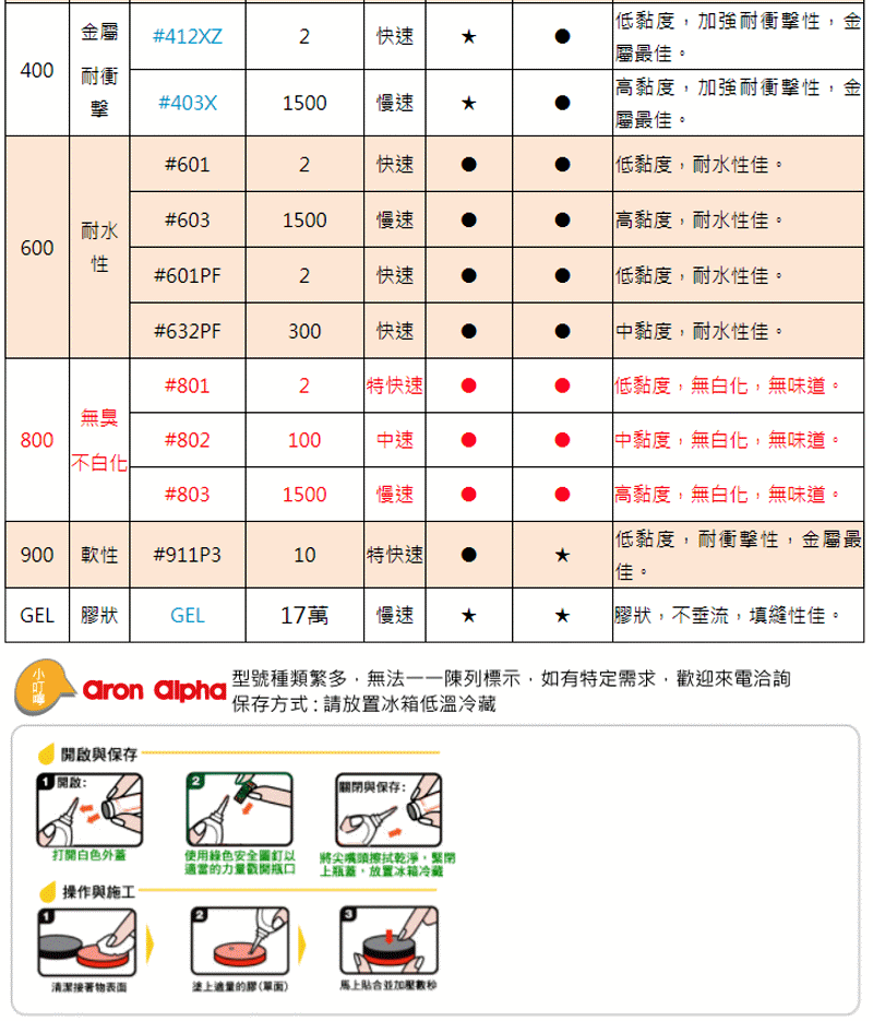 商品說明