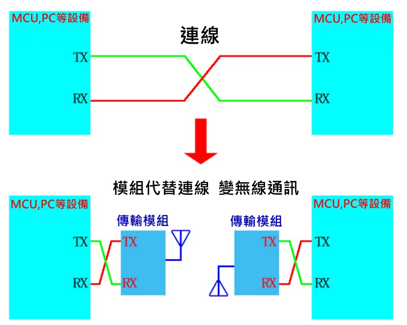 商品說明