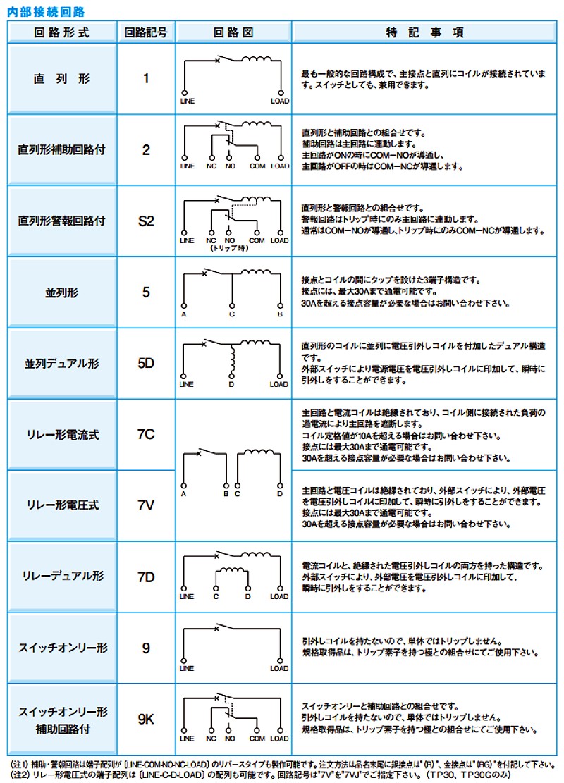 商品說明