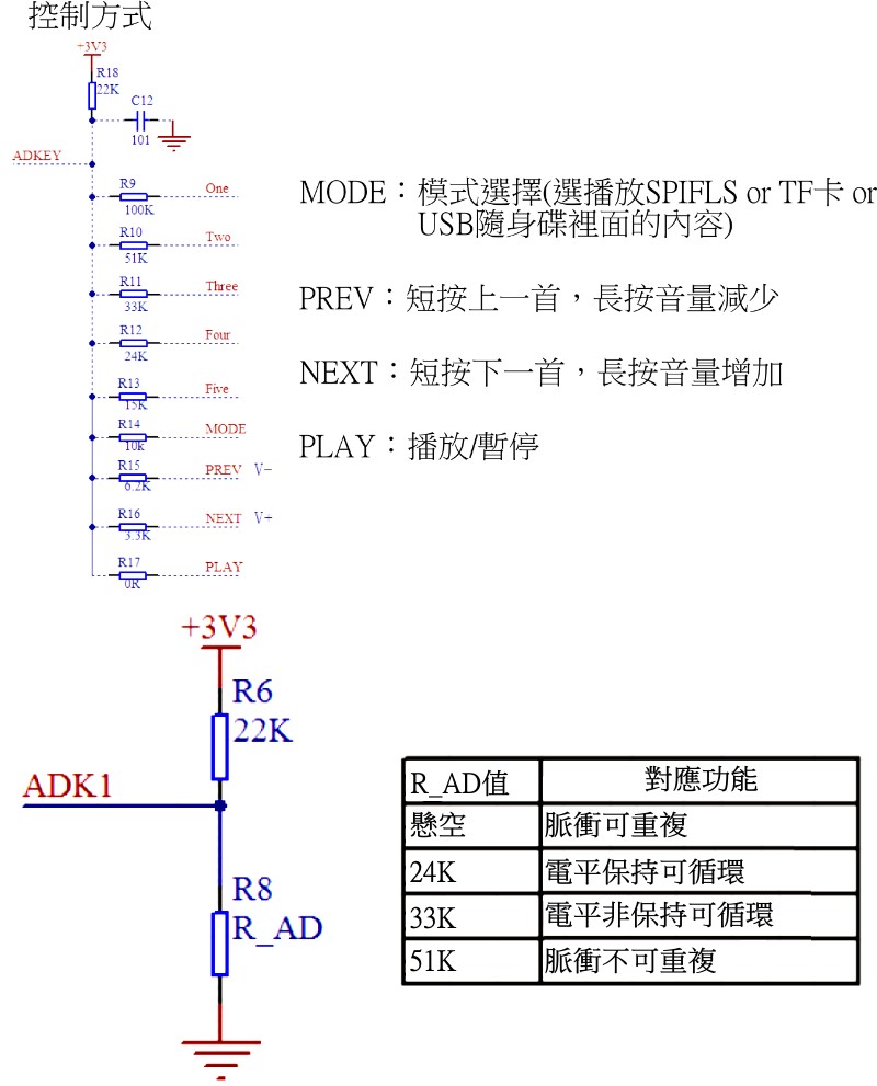 商品說明