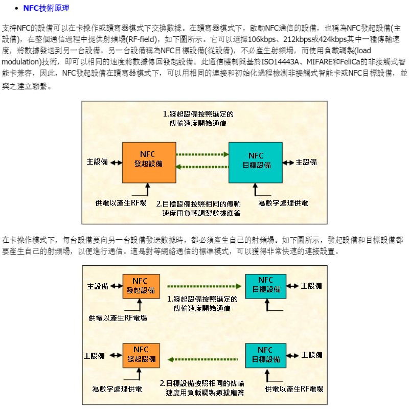 商品說明 商品說明