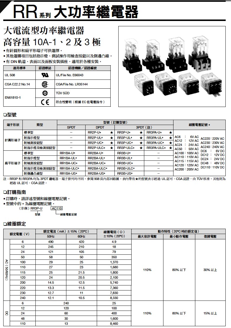 商品說明