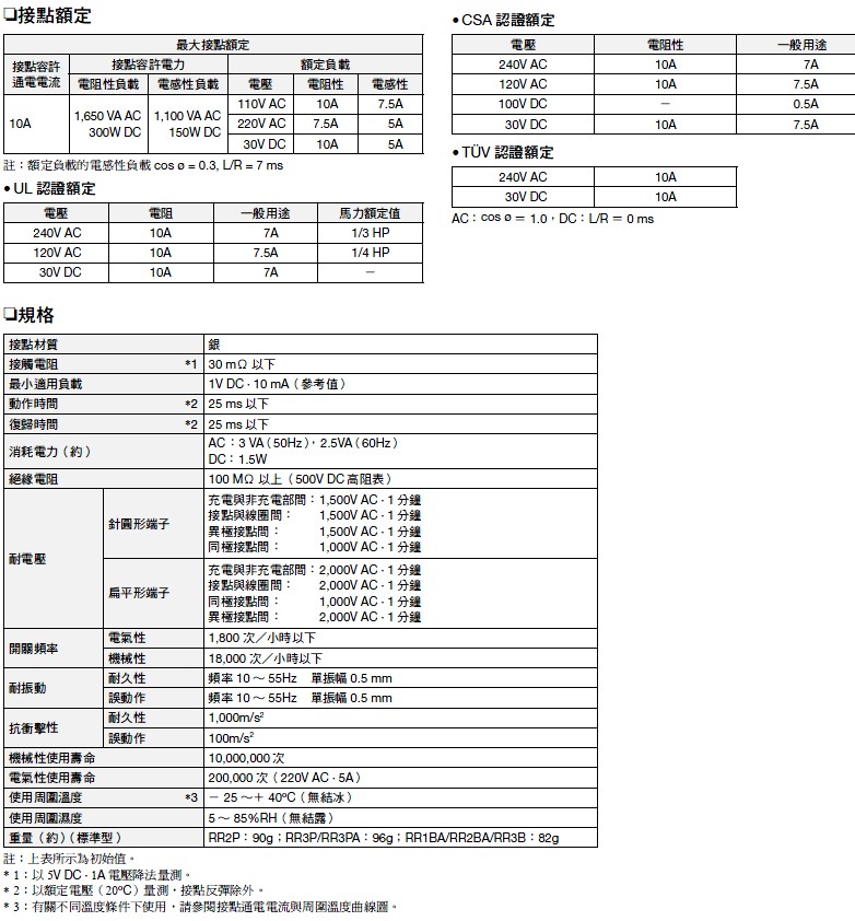 商品說明