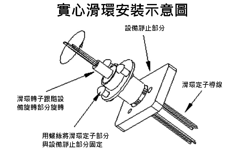 商品說明