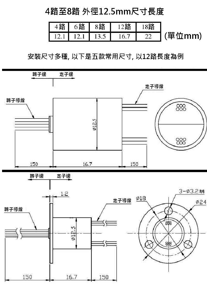 商品說明