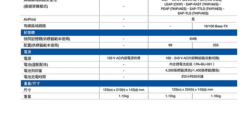 商品說明