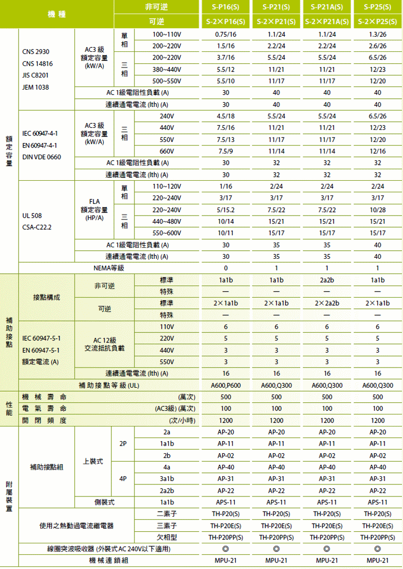 商品說明