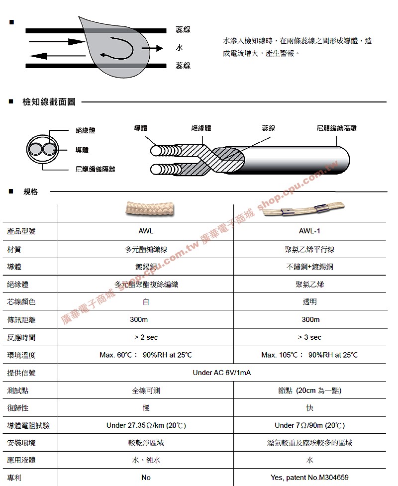 商品說明