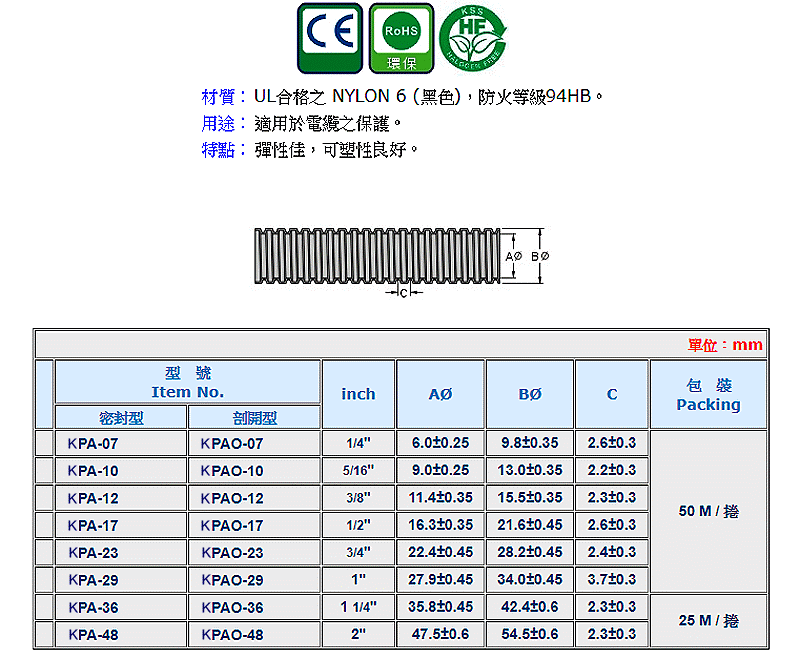 商品說明