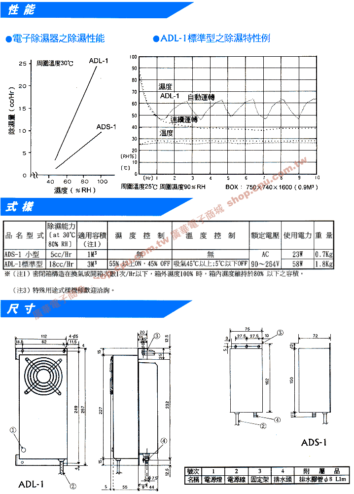 商品說明