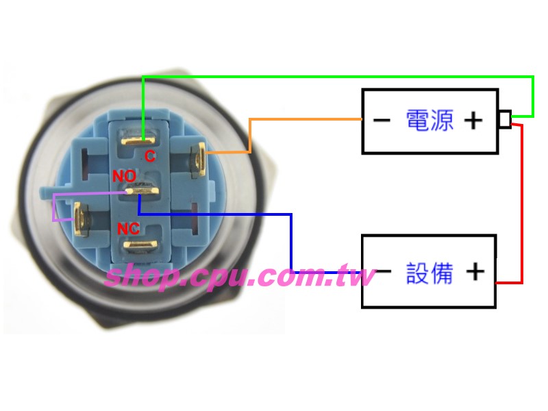 商品說明