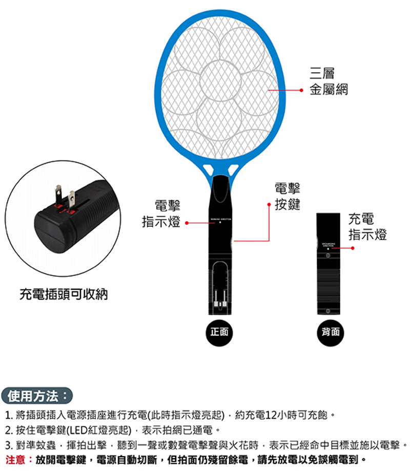 商品說明