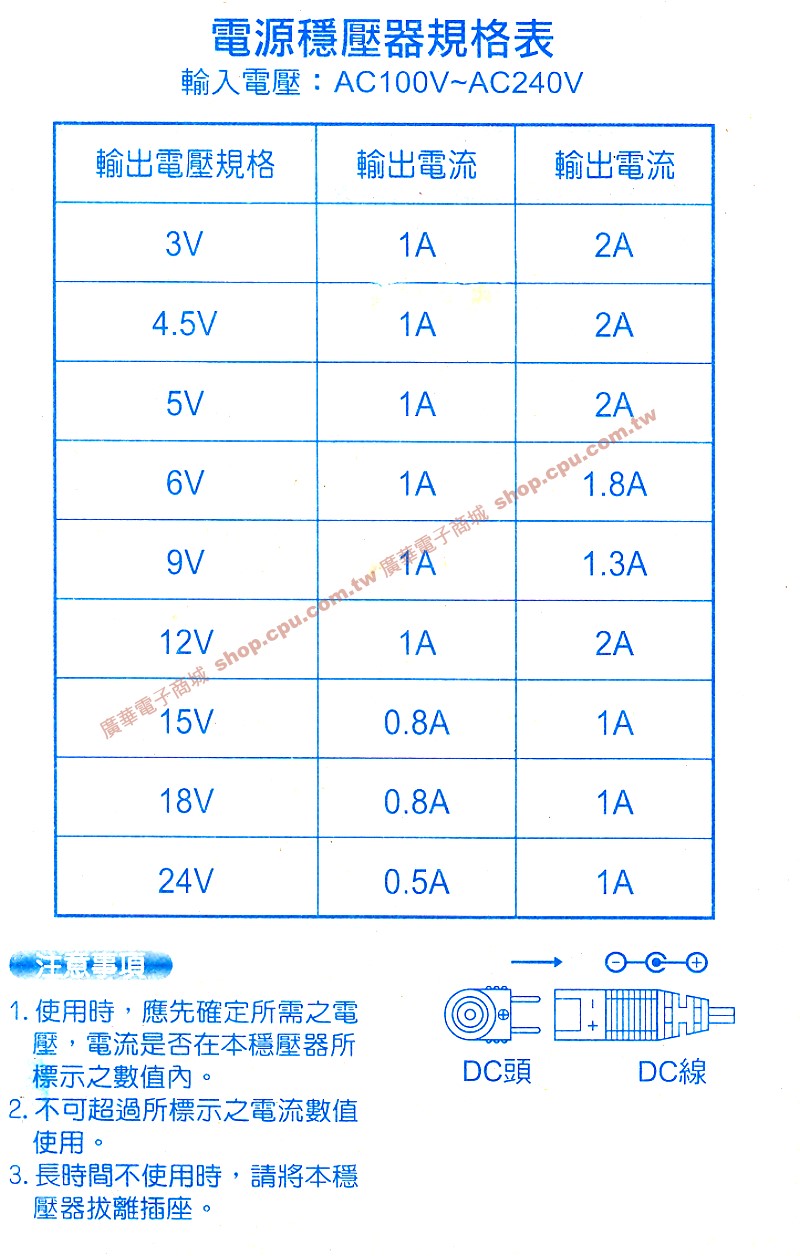 商品說明