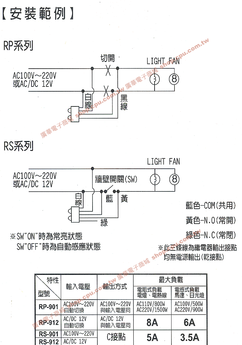 商品說明